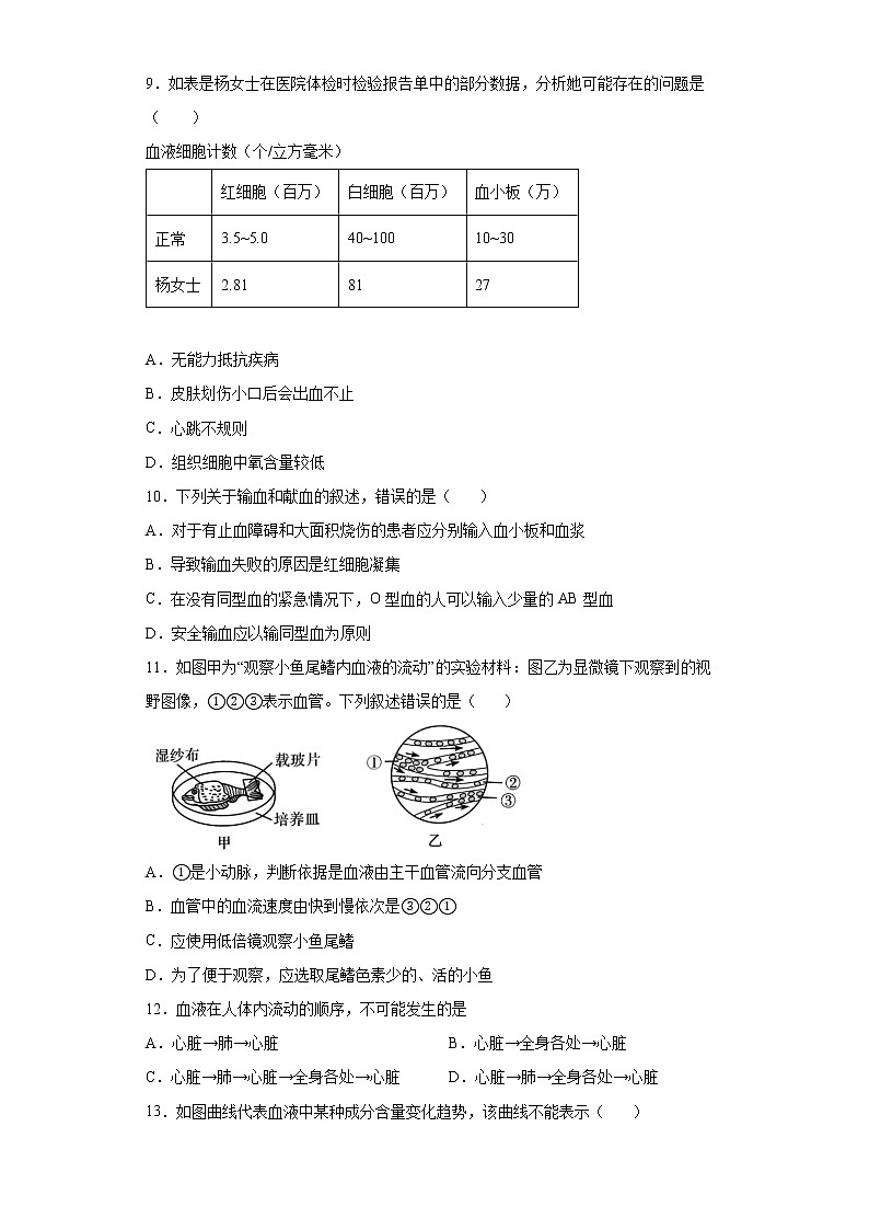 山东省德州市夏津县2021-2022学年七年级下学期期末生物试题(word版含答案)第3页