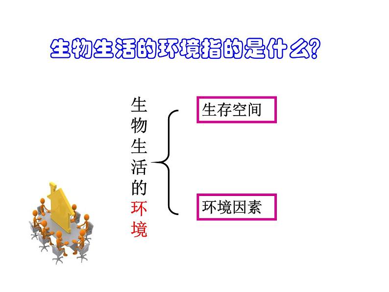 第一节  生物与环境的关系 课件05