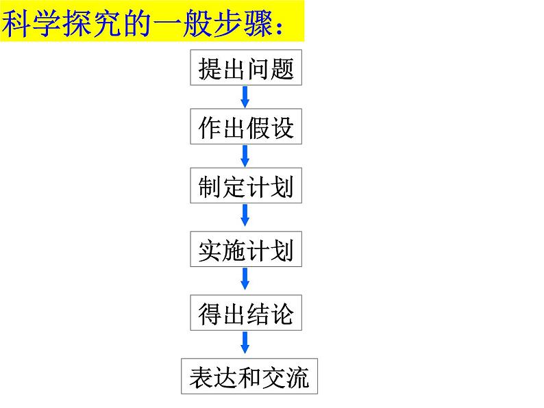 第一节   种子的萌发第8页