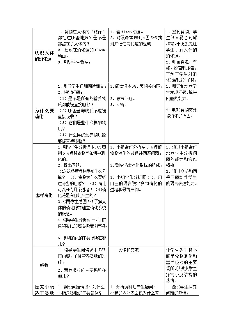 苏科版七上生物 5.4人体对食物的消化和吸收  教案02