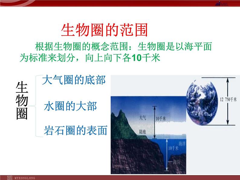 1.2.3生物圈是最大的生态系统第5页