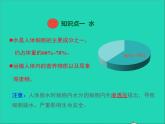 生物人教版七年级下册同步教学课件第4单元第2章人体的营养第1节食物中的营养物质第2课时水无机盐和维生素