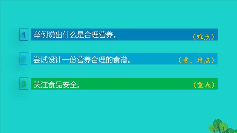 生物人教版七年级下册同步教学课件第4单元 生物圈中的人第2章 人体的营养第3节合理营养与食品安全第3页