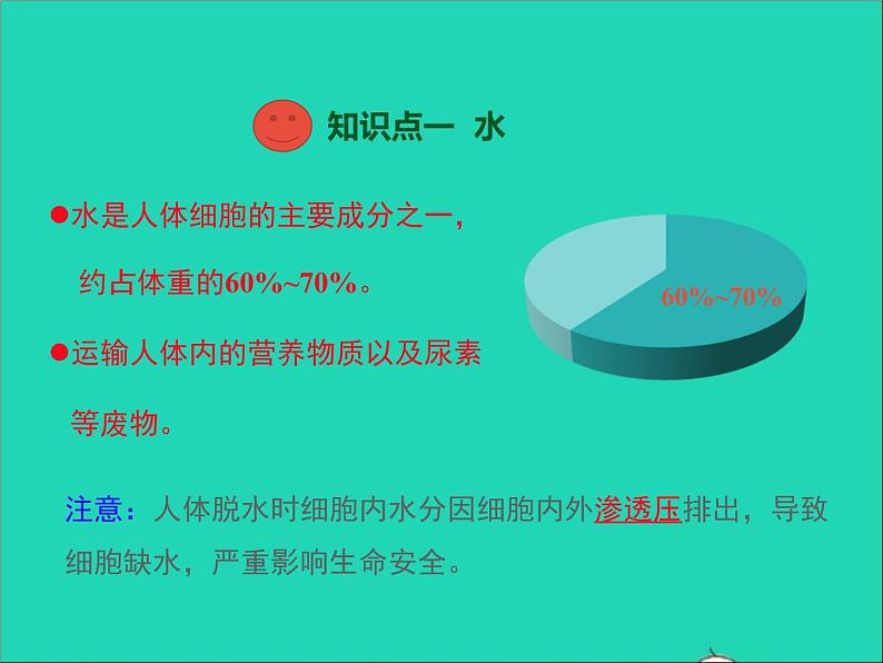 生物人教版七年级下册同步教学课件第4单元 生物圈中的人第2章人体的营养第1节食物中的营养物质第2课时水无机盐和维生素第3页