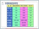 6.2 认识生物的多样性 课件 初中生物人教版八年级上册