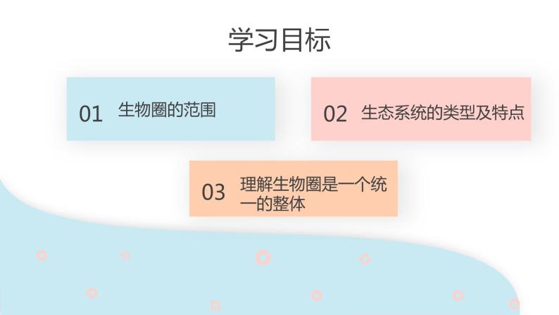 1.2.3 生物圈是最大的生态系统  课件 初中生物人教版七年级上册02