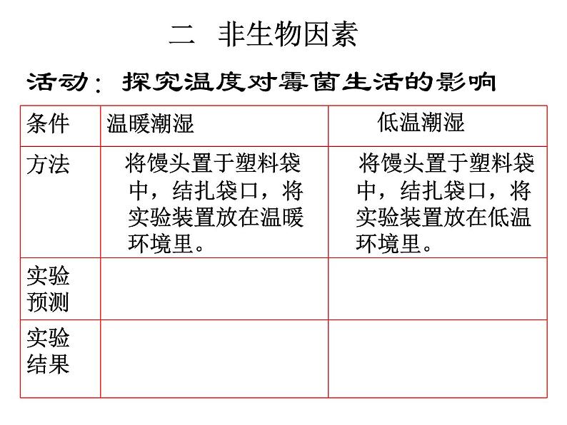 北师大版七年级上册生物  1.2 生物与环境的相互影响 课件第6页