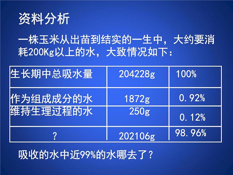 北师大版七年级上册生物  5.4 蒸腾作用 课件04