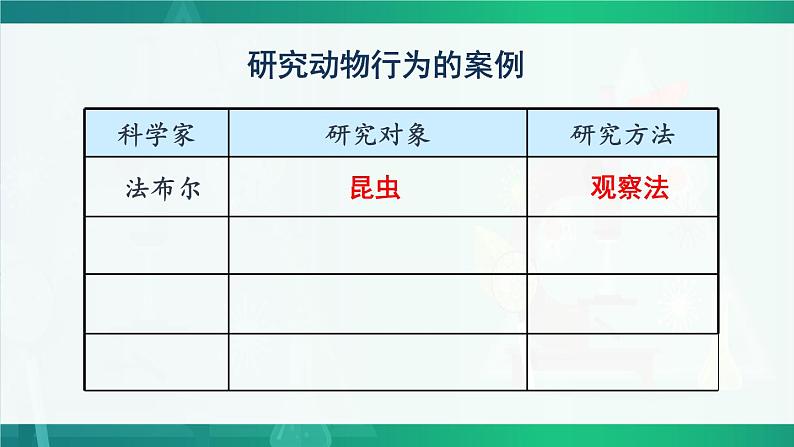 北师大版八上生物16.3《动物行为的研究》课件+视频05