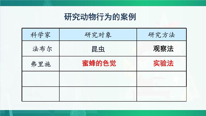 北师大版八上生物16.3《动物行为的研究》课件+视频08