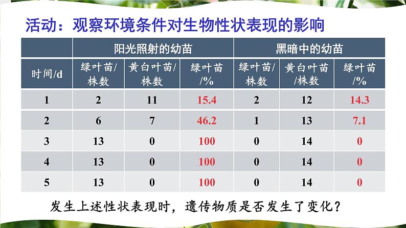 北师大版八上生物20.5《遗传与环境》 课件07