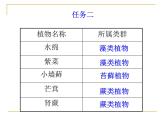 义务教育课程标准实验教科书 北师大版 第七单元第22章第2节《藻类、苔藓和蕨类植物》课件
