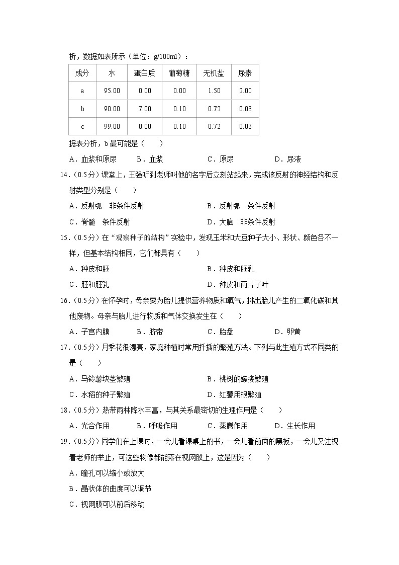2022年宁夏银川市兴庆区唐徕回民中学中考生物二模试卷(含答案)第3页