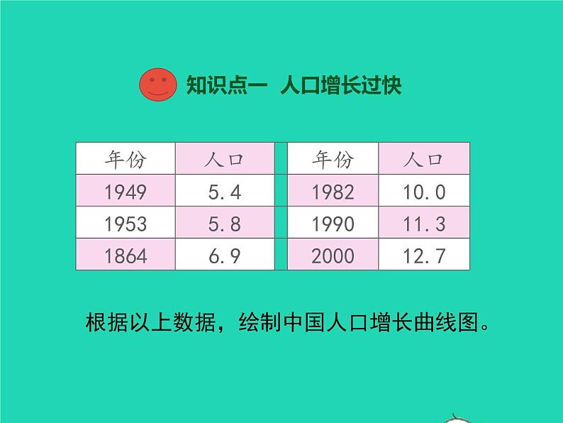 生物苏教版七年级下册同步教学课件第4单元 生物圈中的人第13章人是生物圈中的一员第1节关注生物圈-环境在恶化103