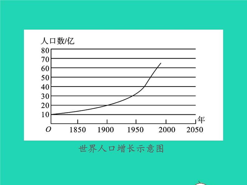 生物苏教版七年级下册同步教学课件第4单元 生物圈中的人第13章人是生物圈中的一员第1节关注生物圈-环境在恶化106