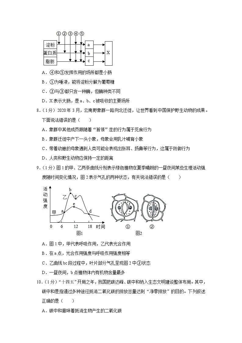 2022年江苏省南通市通州区中考生物模拟试卷(含答案)03