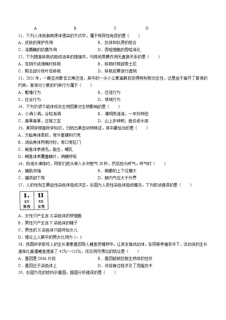 2022年山东省日照市初中学业水平考试生物试题(word版无答案)02