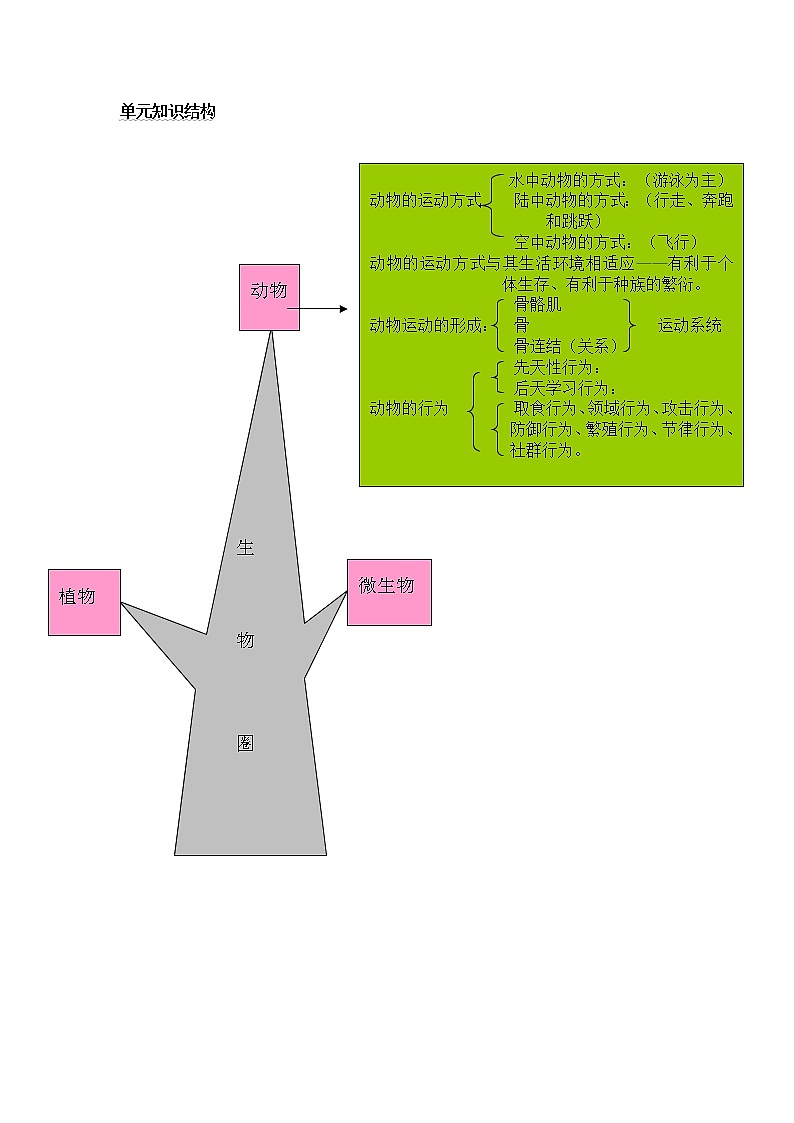 北师大版八年级生物上册全册教案第2页