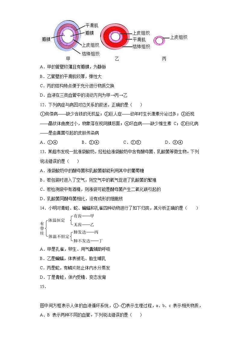 2022年内蒙古呼伦贝尔市牙克石市初中毕业生学业水平模拟测试生物试题(含答案)03