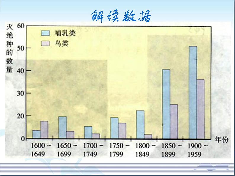 《保护生物的多样性》课件04