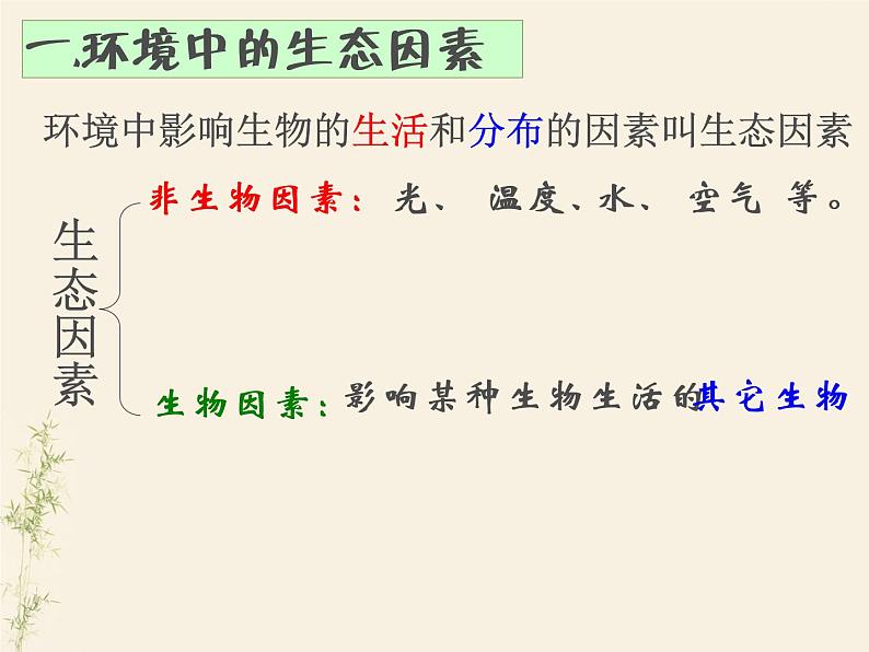 第一节　生物与环境的关系－课件07