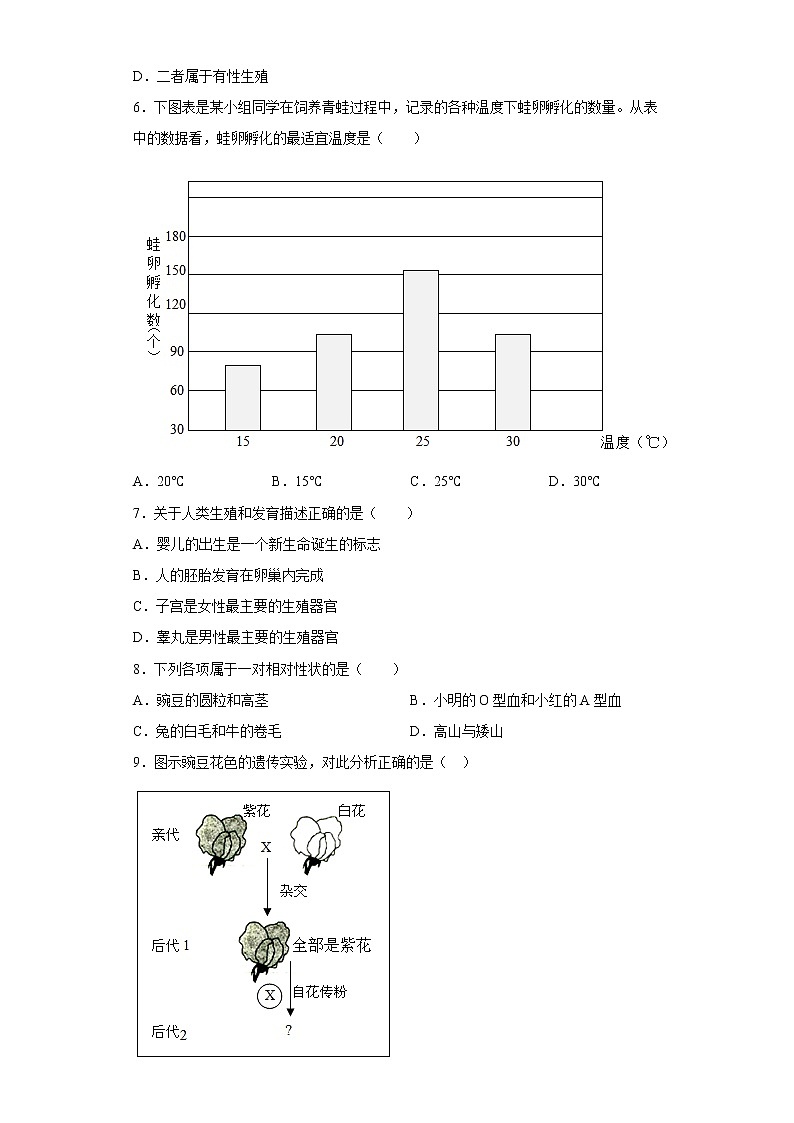 河北省秦皇岛市青龙县2021-2022学年八年级下学期期末生物试题(含答案)第2页