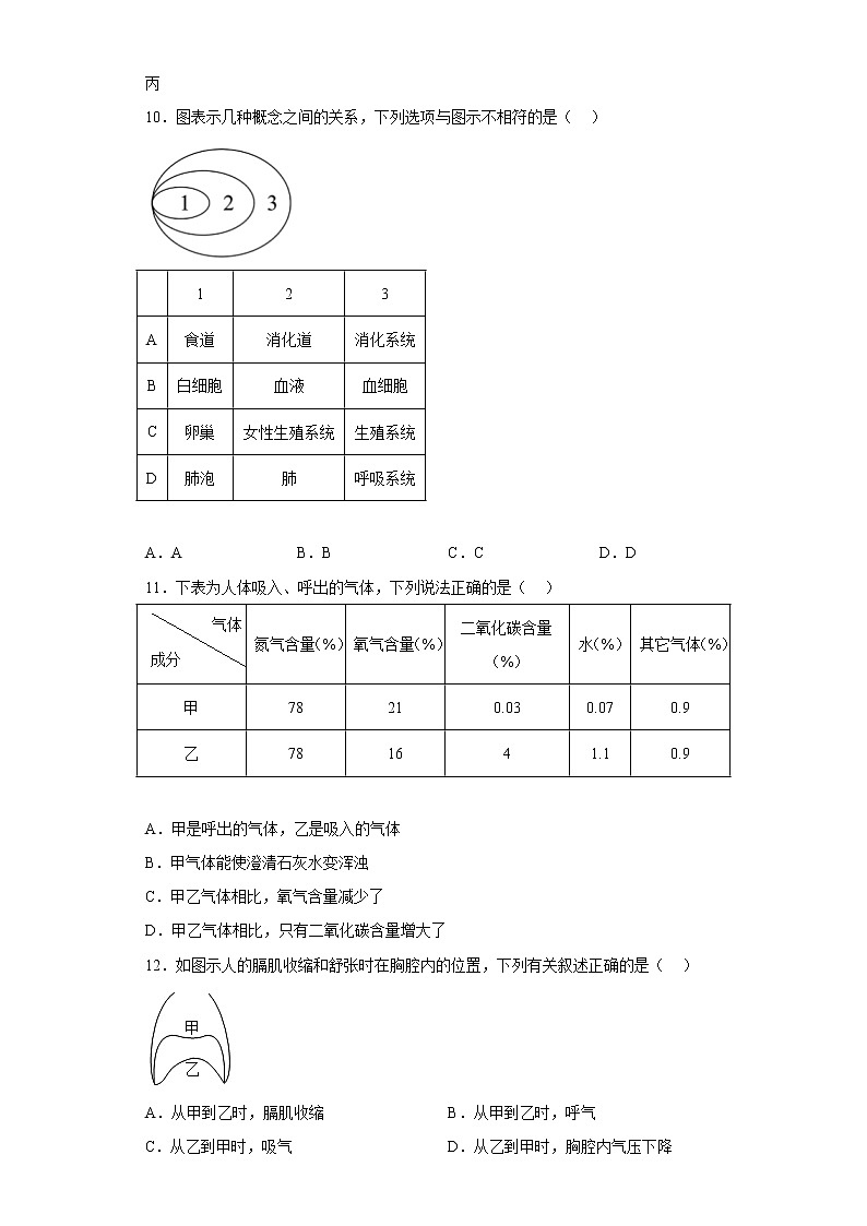 江西省赣州市全南县2021-2022学年七年级下学期期中生物试题(含答案)03