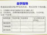 人教版七年级上册生物学--3.1.1藻类、苔藓和蕨类植物（课件） (2)