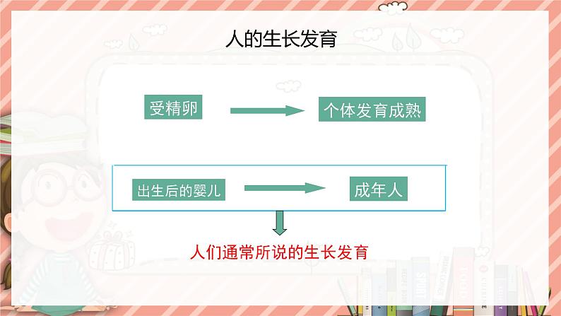 8.2人的生长发育和青春期苏教版生物学七年级下册课件07