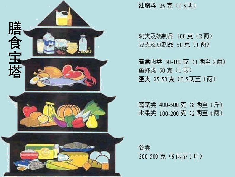 9.3膳食指南与食品安全苏教版生物学七年级下册课件第6页