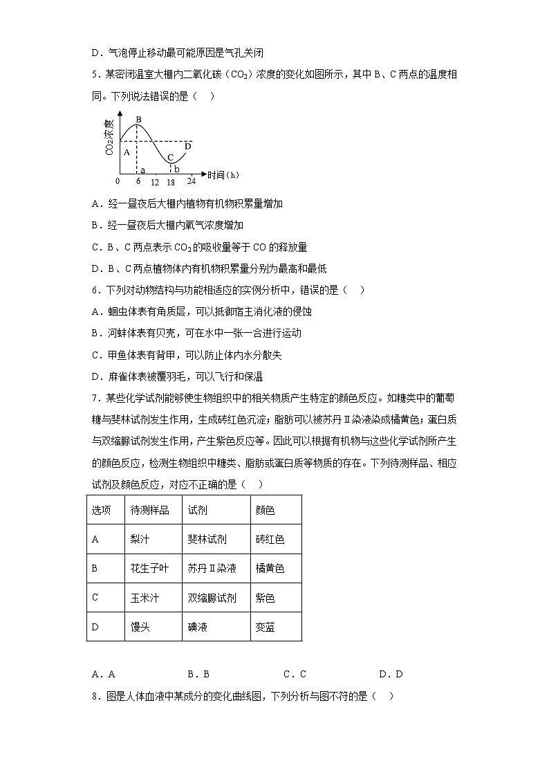 山东省潍坊市（青州市、临朐县、昌邑县、诸城市、昌乐县、寿光市）2021-2022学年八年级下学期期中（一模）生物试题(含答案)02
