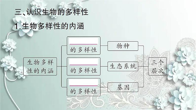 人教版生物八年级上册 期末专题复习四 课件第5页