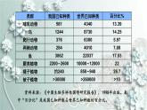 人教版生物八年级上册 第二章 认识生物的多样性 课件