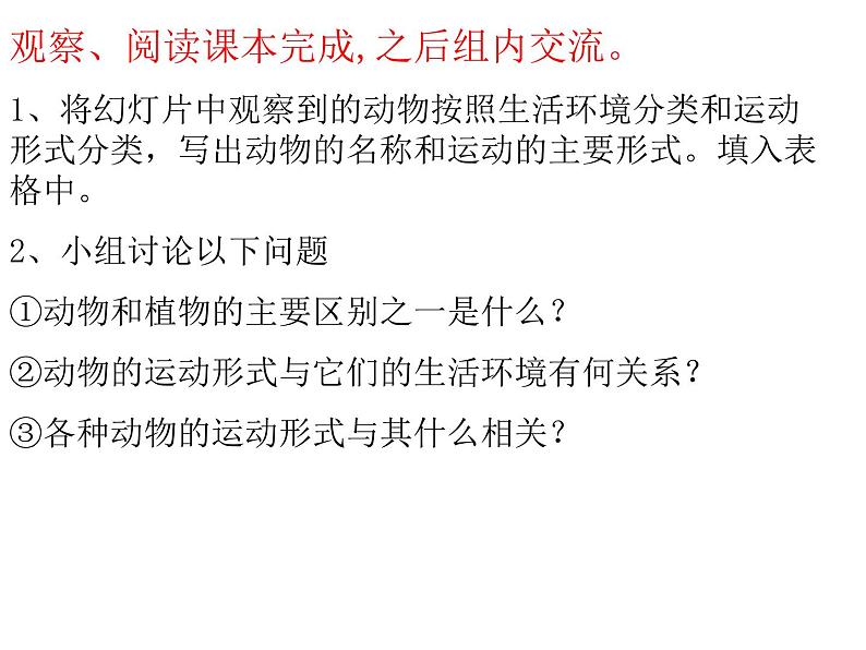 2022年苏教版17.1动物的运动形式和能量来源PPT第6页