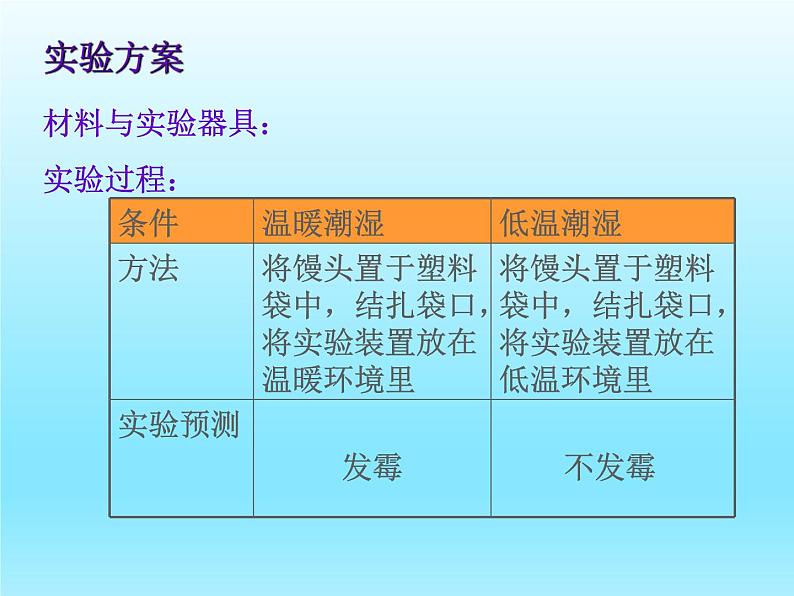 2022北师大版七年级生物上册第1单元认识生命第1章生命的世界第2节生物与环境的相互影响课件第4页