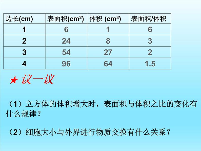 2022北师大版七年级生物上册第2单元生物体的结构第3章细胞第3节细胞通过分裂而增殖课件第5页