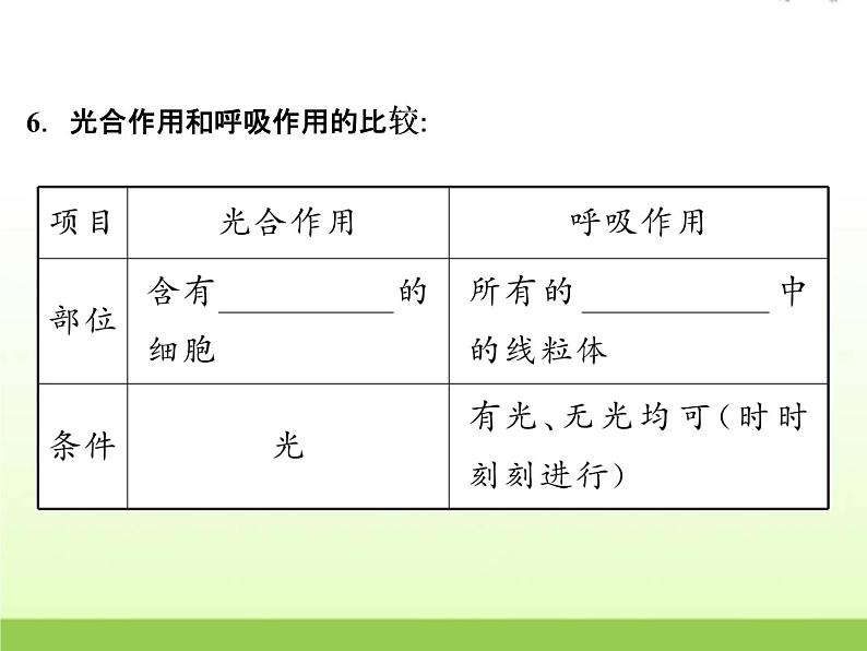 中考生物复习第5讲植物的新陈代谢(2)精讲课件第6页