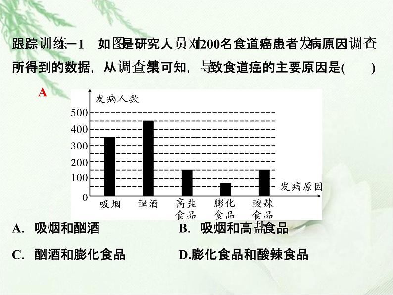 中考生物复习微专题12非传染性疾病精讲本课件第4页