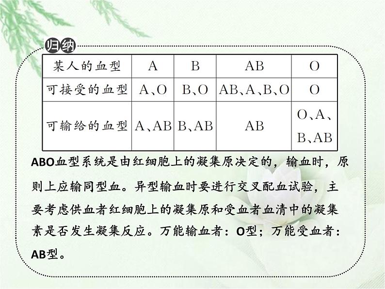 中考生物复习微专题4血型与输血精讲本课件第3页