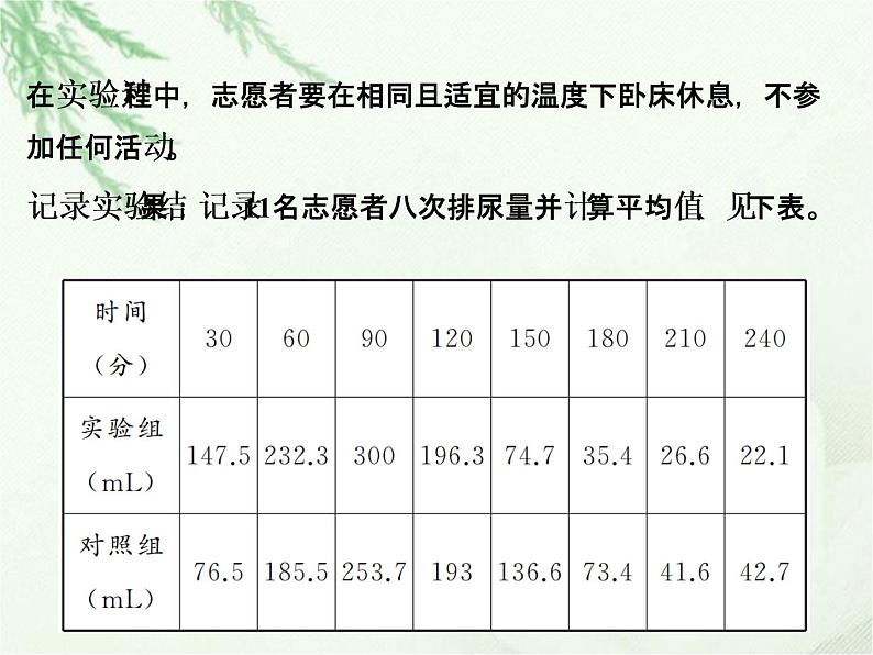 中考生物复习微专题7水盐平衡对于新陈代谢的意义精讲本课件03