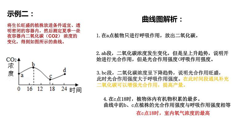 植物的光合作用和呼吸作用坐标曲线等图解复习第2页