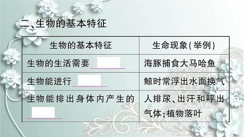 人教版生物七年级上册 第一节 生物的特征 课件第3页