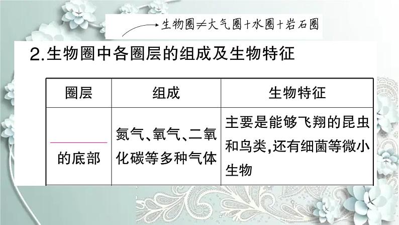 人教版生物七年级上册 第三节 生物圈是最大的生态系统 课件第3页