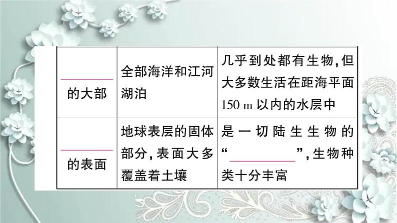 人教版生物七年级上册 第三节 生物圈是最大的生态系统 课件第4页