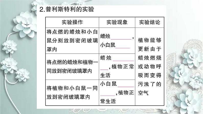 人教版生物七年级上册 第一节 光合作用吸收二氧化碳释放氧气 课件04