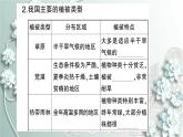 人教版生物七年级上册 第六章 爱护植被，绿化祖国 课件