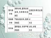 人教版生物七年级上册 第六章 爱护植被，绿化祖国 课件