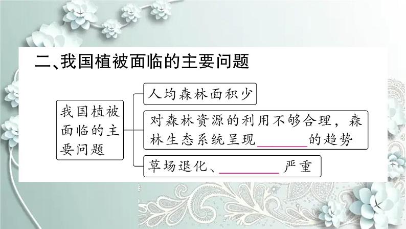 人教版生物七年级上册 第六章 爱护植被，绿化祖国 课件第5页