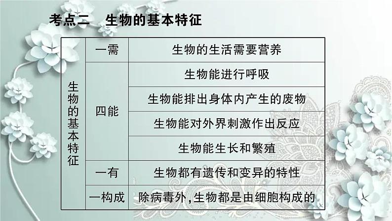 人教版生物七年级上册 第一单元第一、二章总结训练 课件第8页