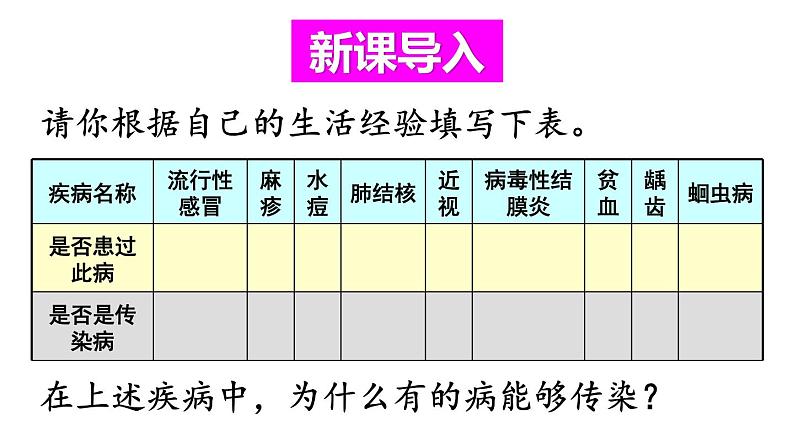 人教版八年级生物下册课件 第八单元 第一章 第一节 传染病及其预防第2页